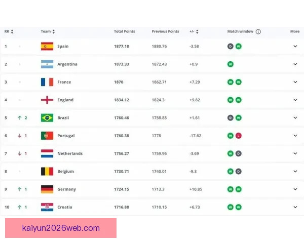 2026世界杯夺冠热门球队赔率深度解析与赛程趋势预测